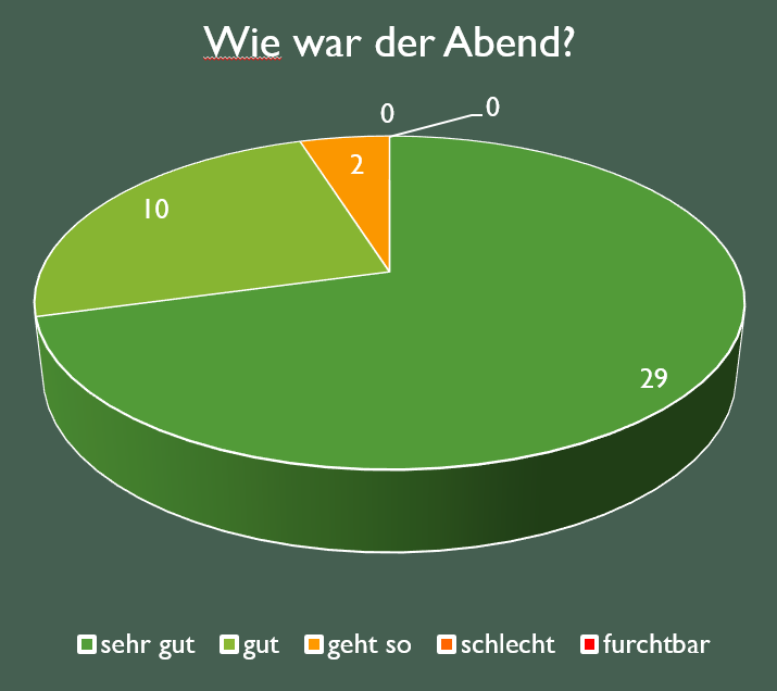 2023 04 fb gesamt kuchen